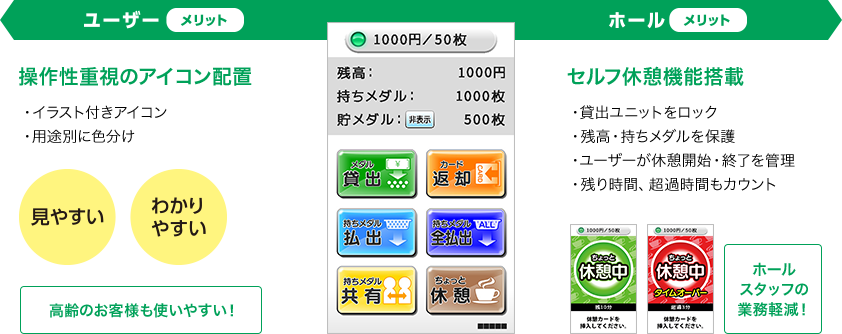 ユーザーの操作性＆ホールの運用性アップ。