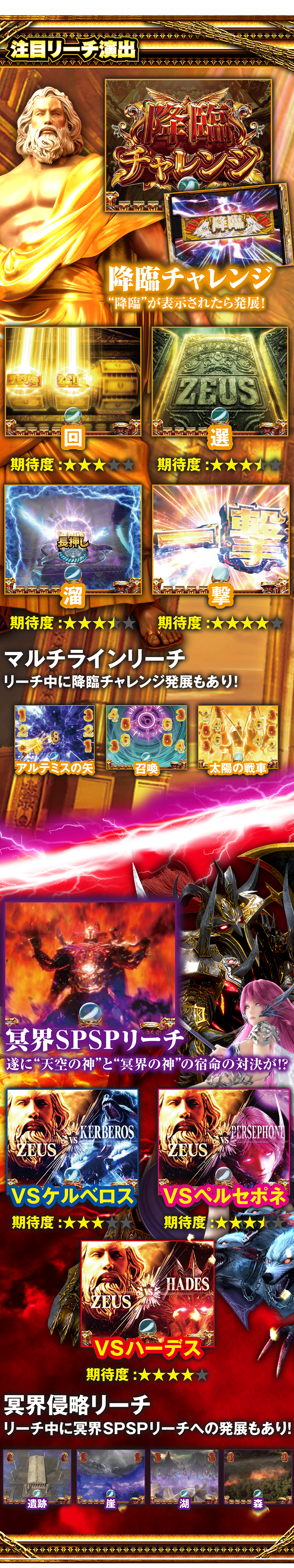 注目リーチ演出