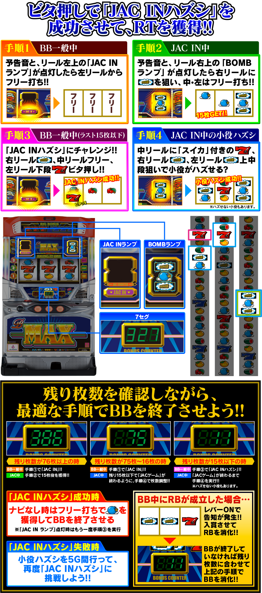 BB中のプレイ手順