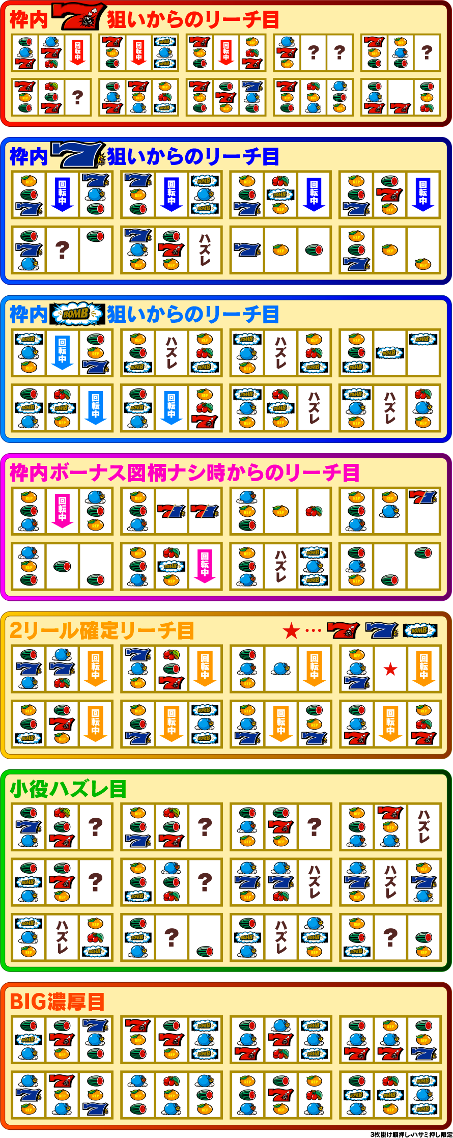 リーチ目