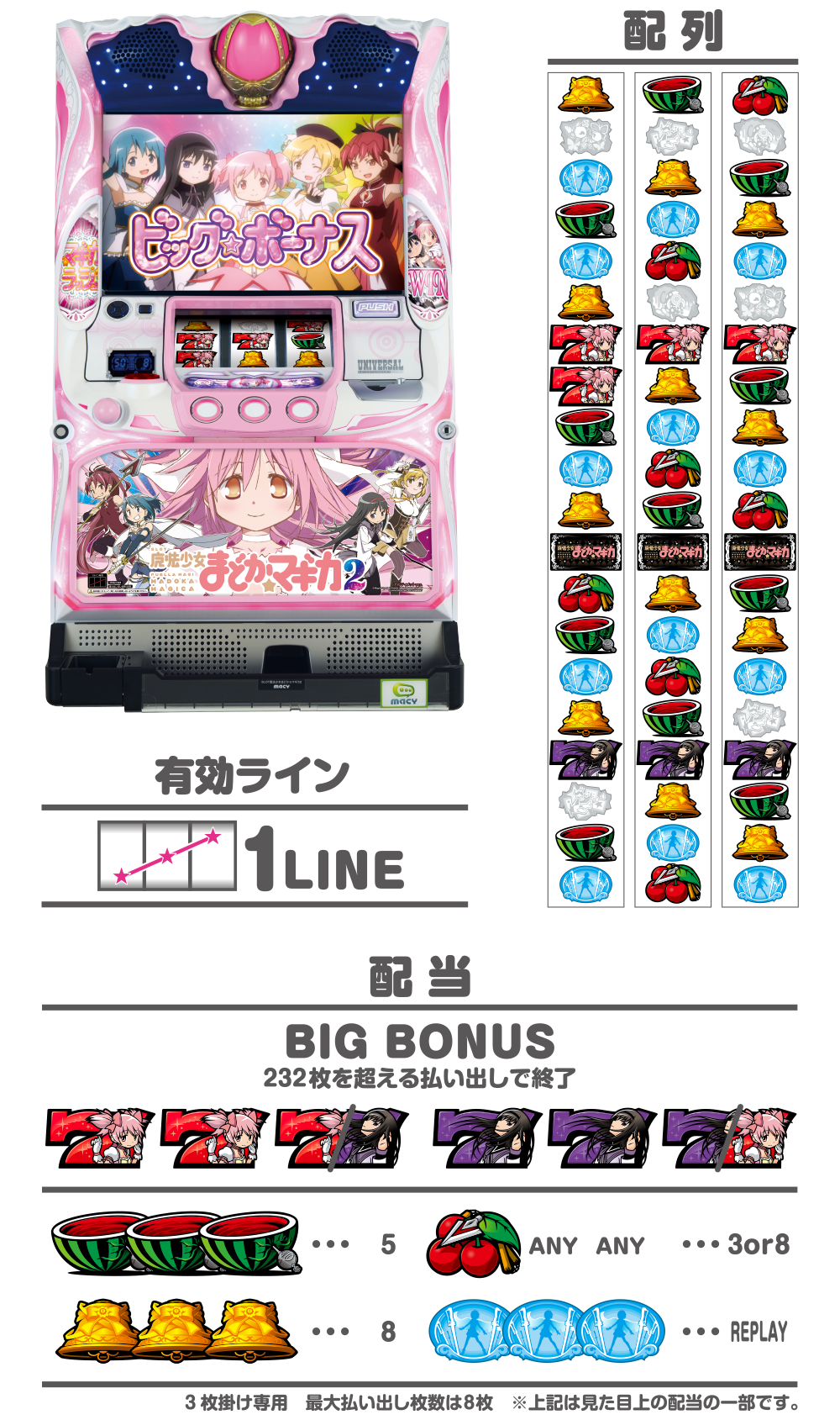 スペック ｜ 「SLOT魔法少女まどか☆マギカ2」機種サイト