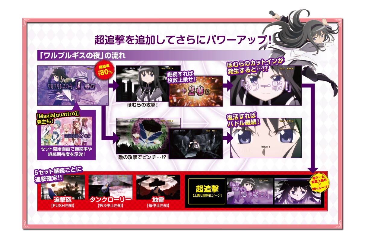 ワルプルギスの夜