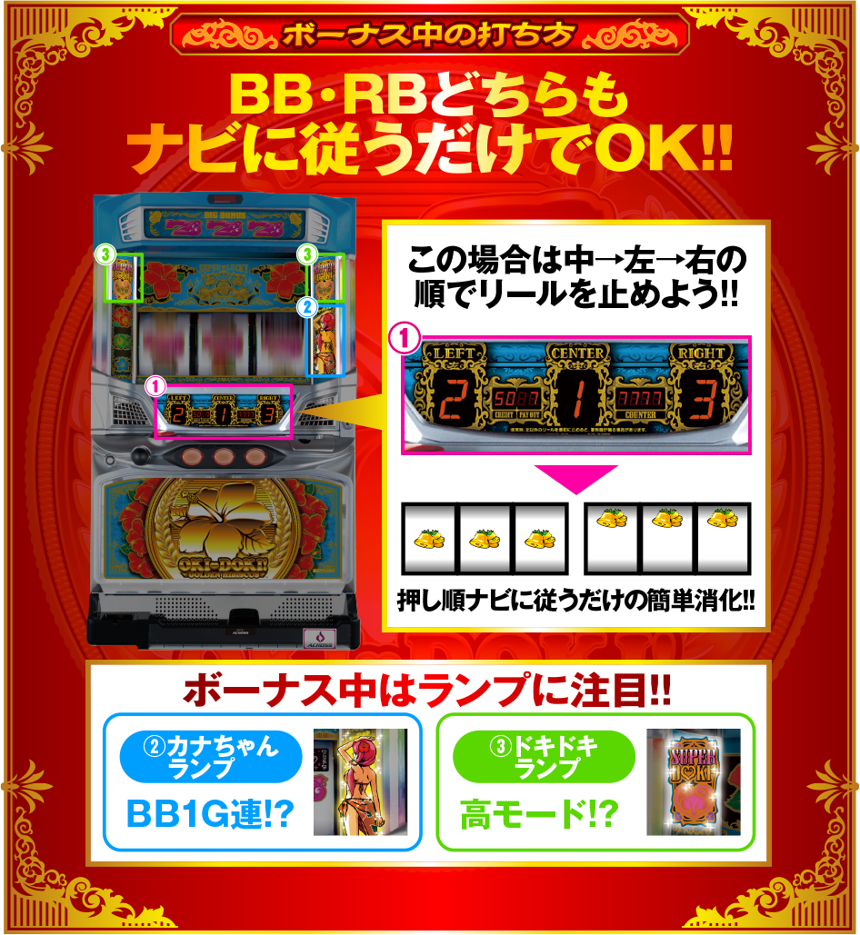 ボーナス中の打ち方