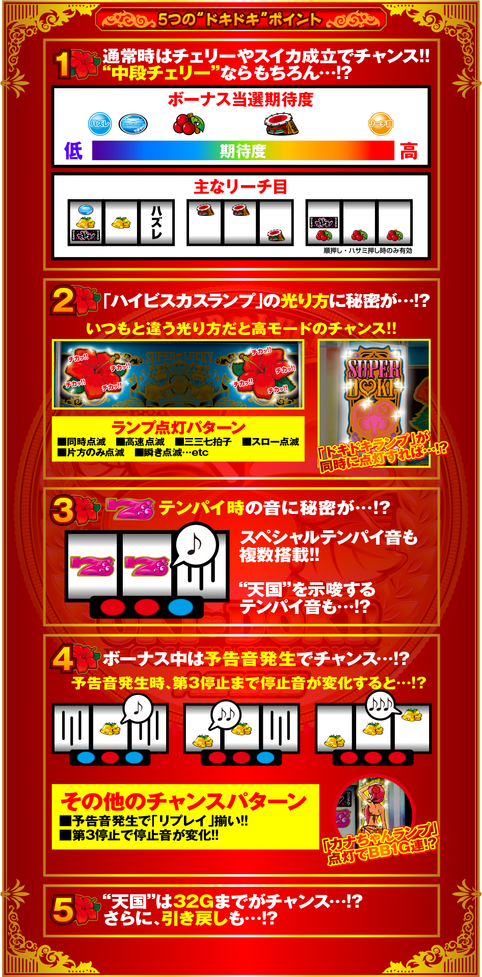 ドキドキポイント