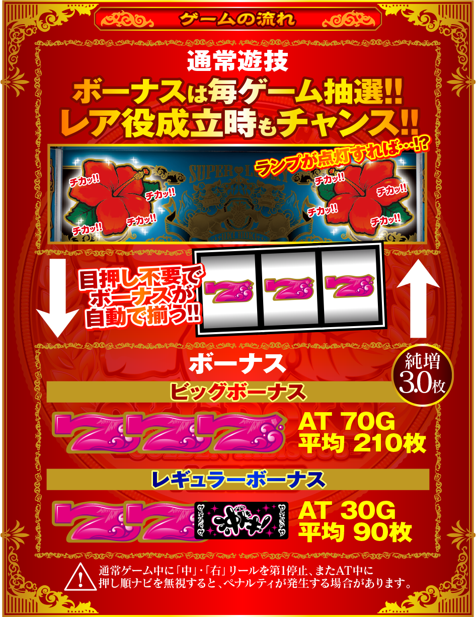 ゲームの流れ