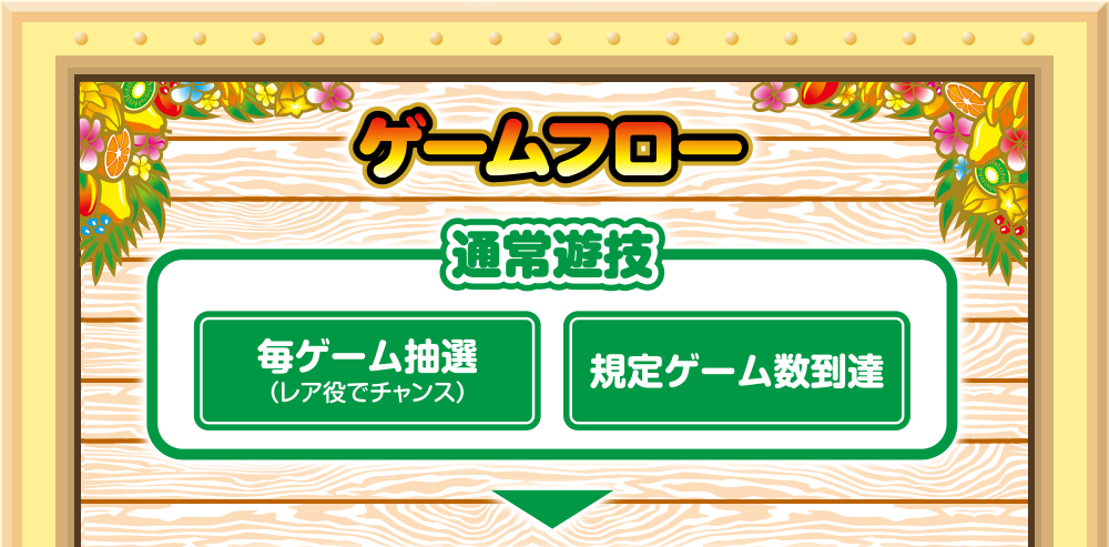 ゲームフロー