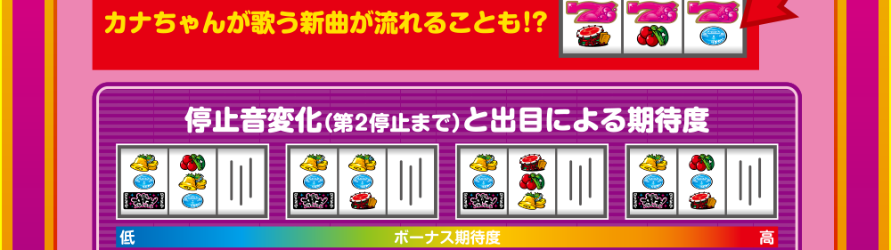 ドキドキゾーン