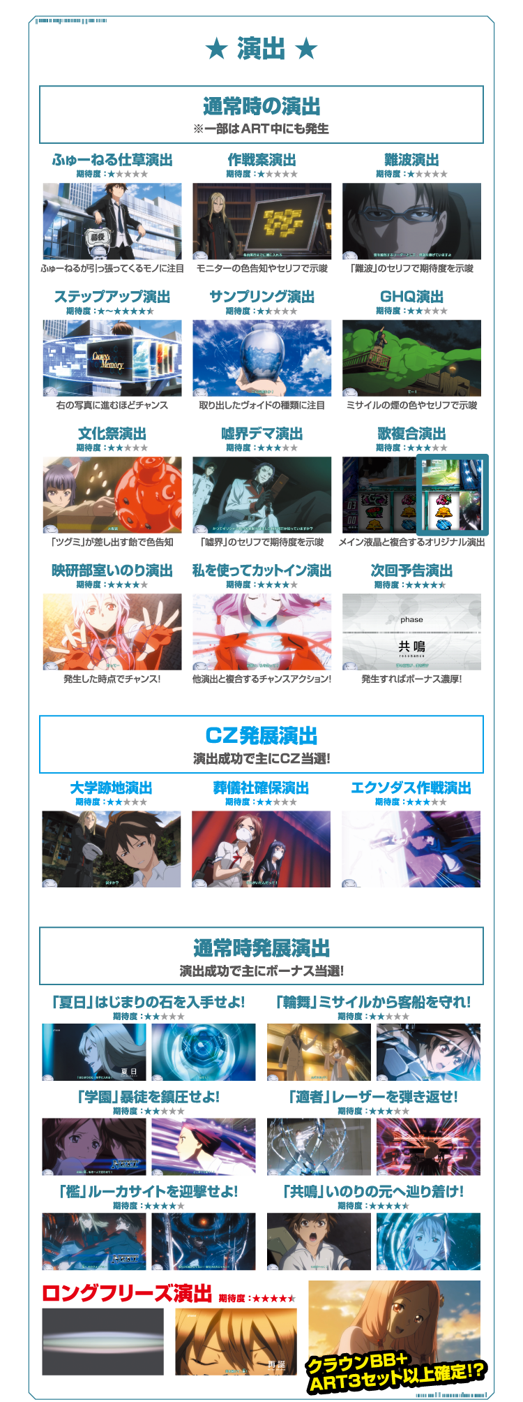 Slotギルティクラウン公式サイト