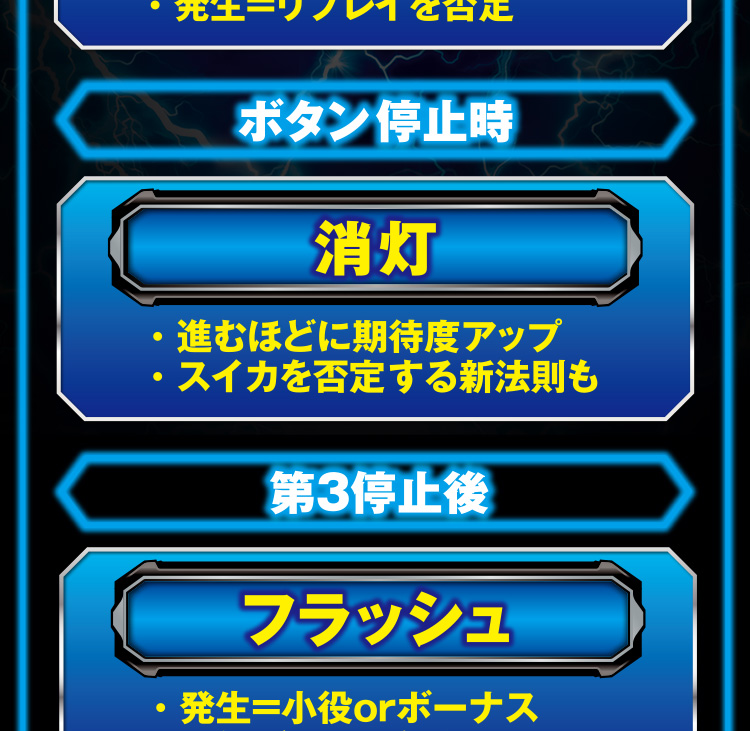 演出法則