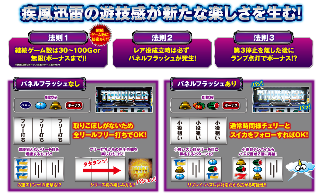 RIZIN ZONE中のプレイ手順