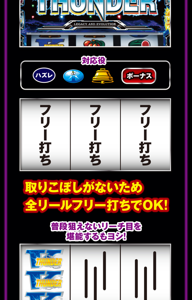 RIZIN ZONE中のプレイ手順